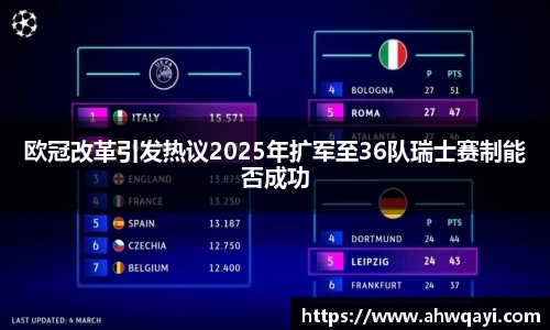 欧冠改革引发热议2025年扩军至36队瑞士赛制能否成功